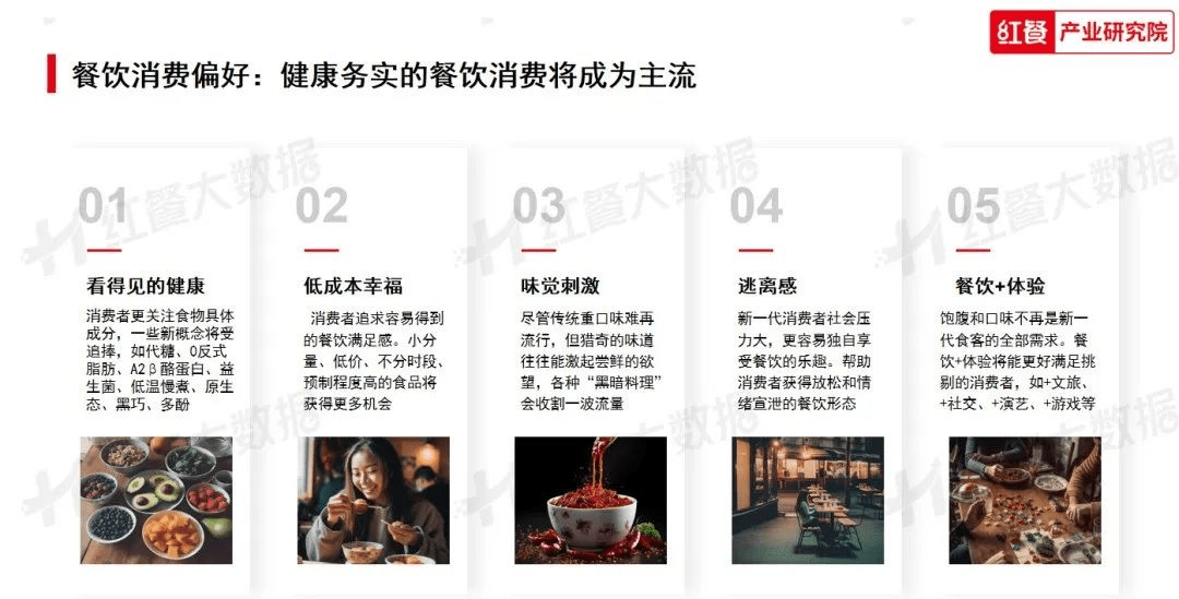 《2023年中国餐饮消费趋势》发布变局中寻找新机遇 附报告(图2)