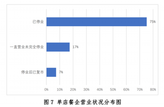 新冠疫情下中国餐饮业发展现状与趋势报告--健康·生活--人民网(图7)