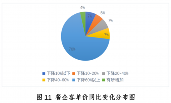 新冠疫情下中国餐饮业发展现状与趋势报告--健康·生活--人民网(图11)