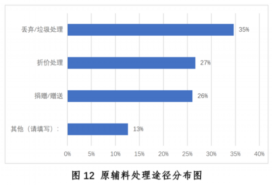 新冠疫情下中国餐饮业发展现状与趋势报告--健康·生活--人民网(图12)