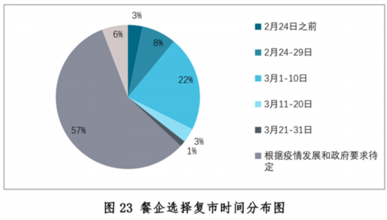 新冠疫情下中国餐饮业发展现状与趋势报告--健康·生活--人民网(图23)