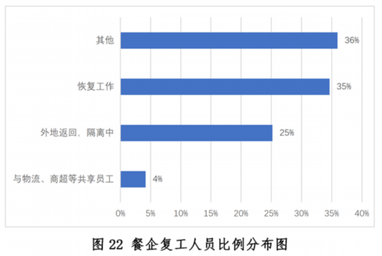 新冠疫情下中国餐饮业发展现状与趋势报告--健康·生活--人民网(图22)