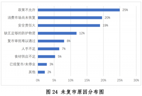 新冠疫情下中国餐饮业发展现状与趋势报告--健康·生活--人民网(图24)