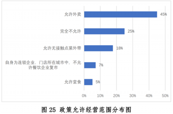 新冠疫情下中国餐饮业发展现状与趋势报告--健康·生活--人民网(图25)