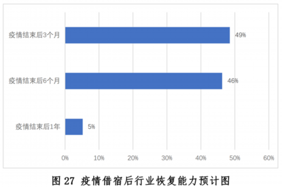 新冠疫情下中国餐饮业发展现状与趋势报告--健康·生活--人民网(图27)
